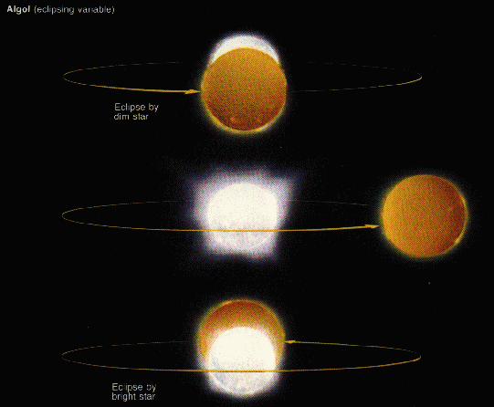 Algol: Eklipsver&auml;nderlicher