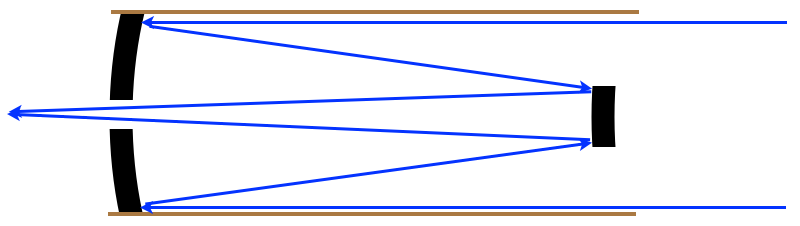 Teleskop mit Cassegrain System