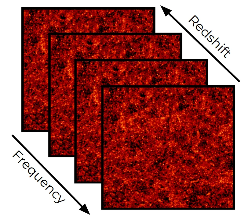 Line Intensity Mapping Line Intensity Mapping