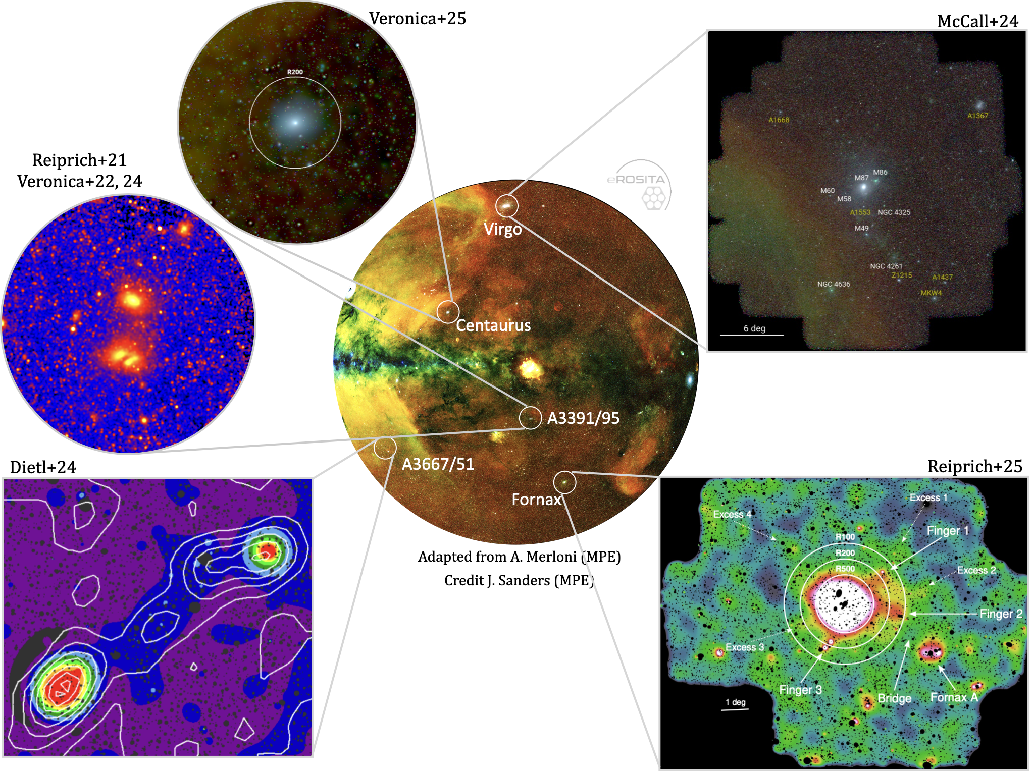 Individual galaxy clusters seen by eROSITA