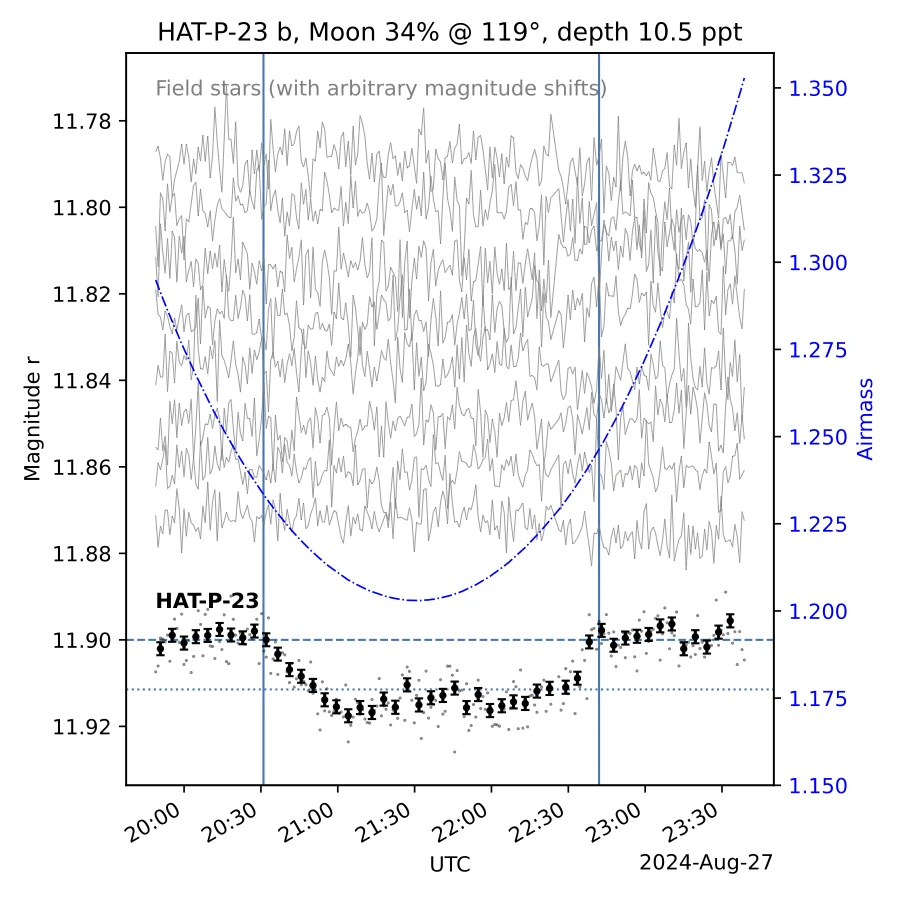 Extrasolarer Planetentrasit / transit of an exoplanet